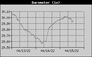 Barometer History